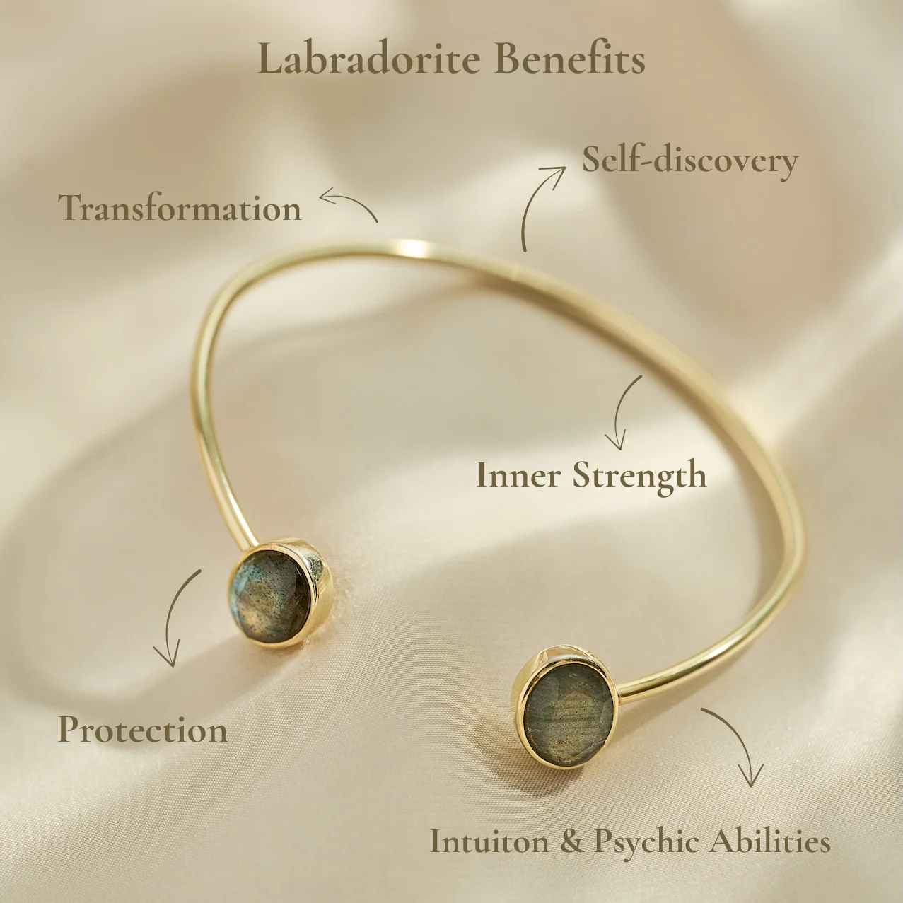 The 'Yara' Labradorite Cuff Bangle | Protection | Inner Strength | Transformation - Image 3